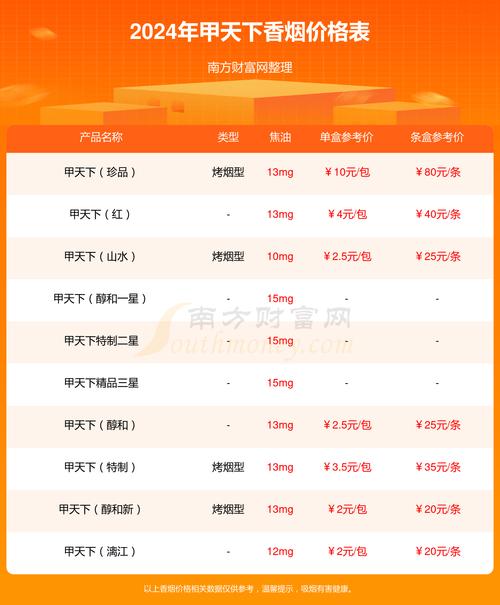 免税贵甲天下香烟多少钱一条【贵天下香烟价格表图】